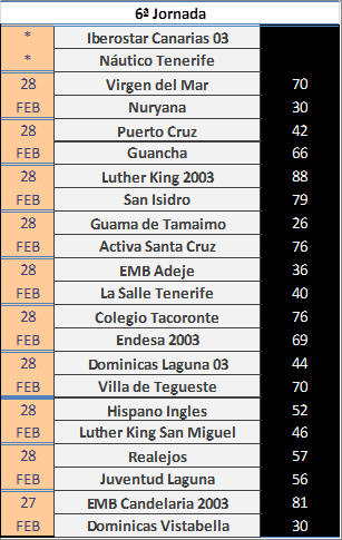 BaskeTenerife's tweet photo. #MiniMas1Div1 - #MiniMas1Div2 - J6
#MiniMas1Div3 - J5 http://t.co/K5RPfATL43