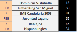 BaskeTenerife's tweet photo. #MiniMas1Div1 - #MiniMas1Div2 - J6
#MiniMas1Div3 - J5 http://t.co/K5RPfATL43