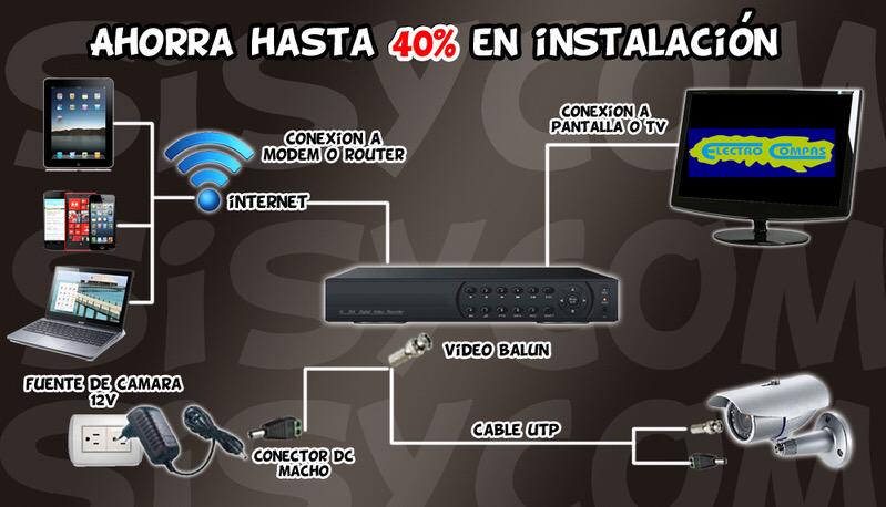 electrocompas's tweet image. Ahórrate hasta un 40% en tu instalación de alarmas y cámaras de videovigilancia. Pídenos presupuesto sin compromiso.