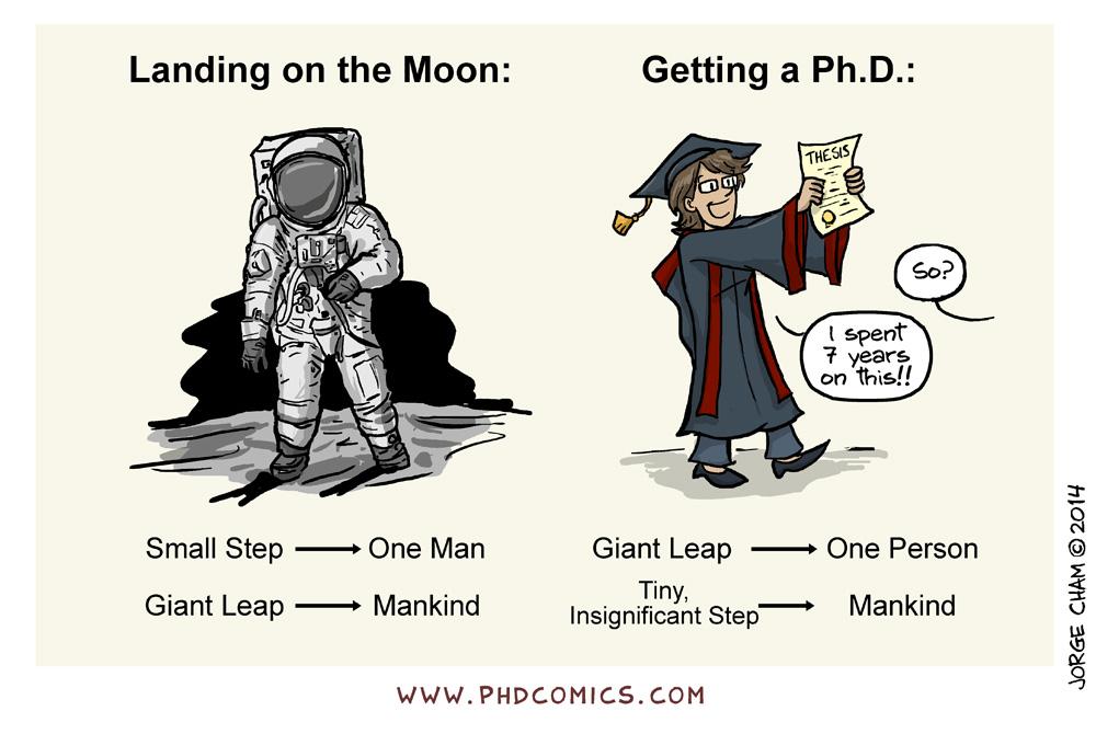 Phd comics thesis repulsion