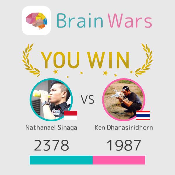 I challenged Ken Dhanasiridhorn and won:) Challenge players from around the world! #BrainWars brainwarsapp.com