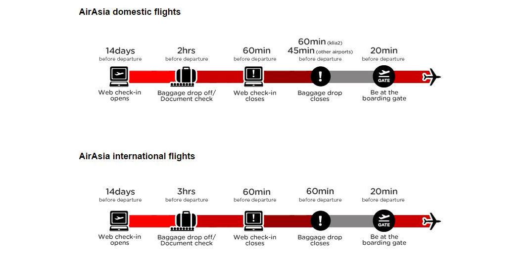 airasia domestic baggage drop