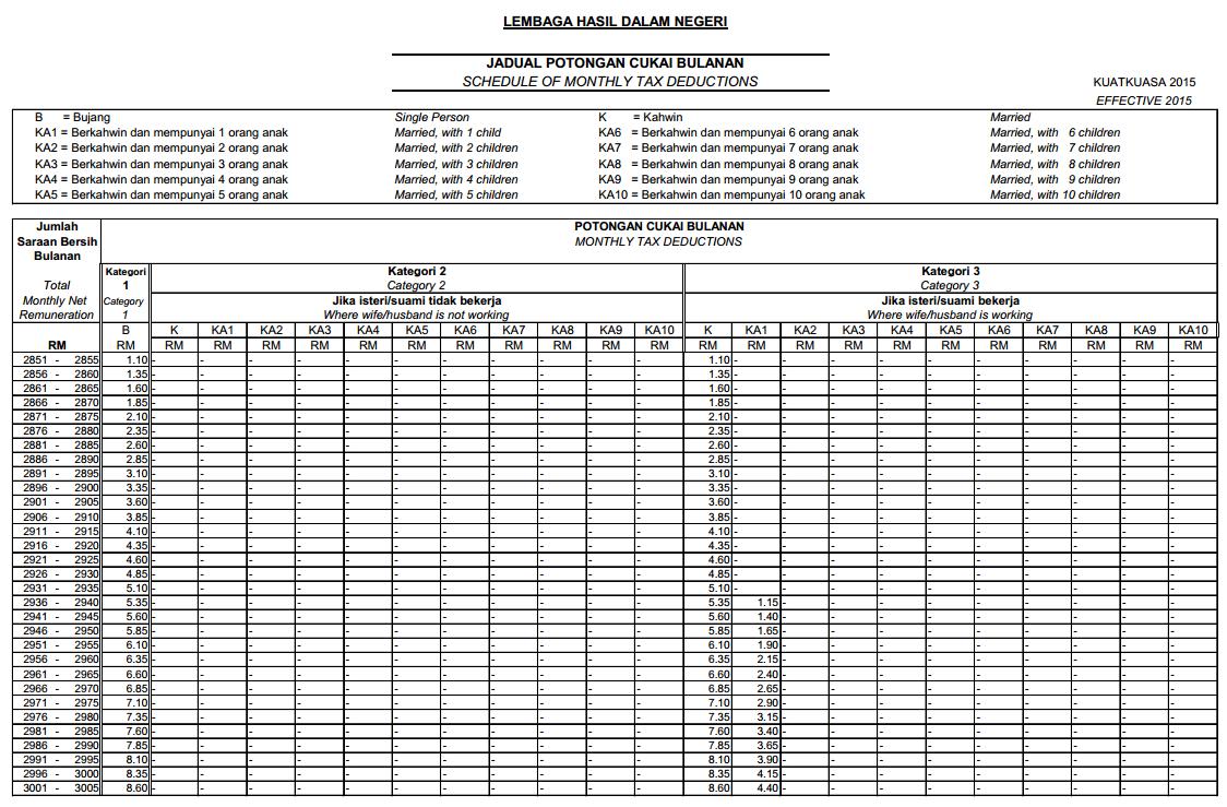 pcb under-16 trials 2024 schedule Kalkulator pcb & jadual cukai 2024 e