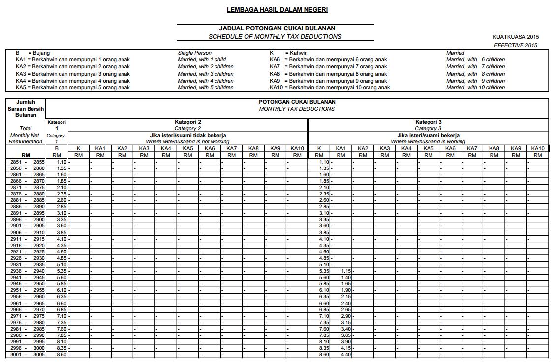 Jadual Pcb 2019 Pdf