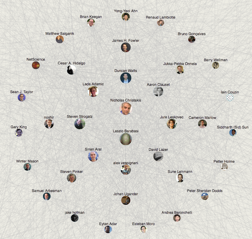 estebanmoro's tweet photo. This is the "core" of the twitter network on #networkscience according to @graphext http://t.co/fSTYyoYYpi