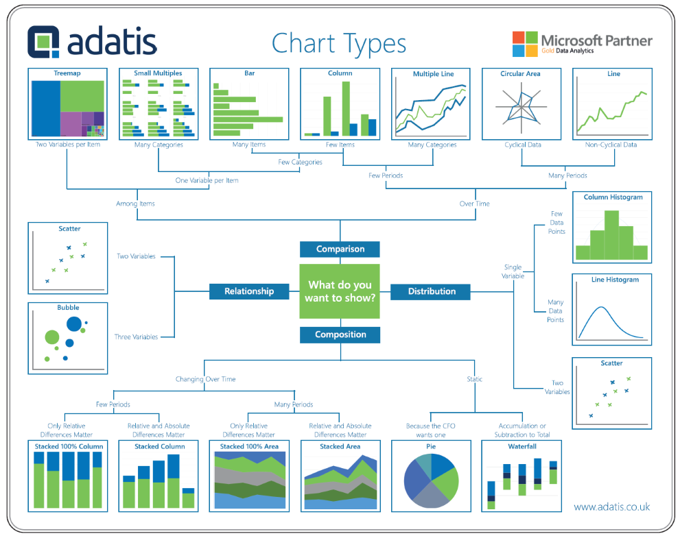 What Chart To Use