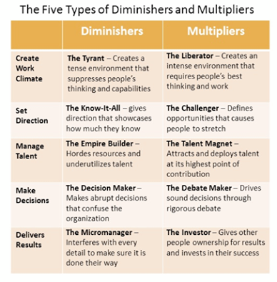 BRGProgress's tweet photo. #Multipliers vs #Diminshers - 6 May #BRG @ProgressCon w/ #ThoughtLeader @LizWiseman Visit http://t.co/ao7qpRzsra http://t.co/7hdEoKMkdA