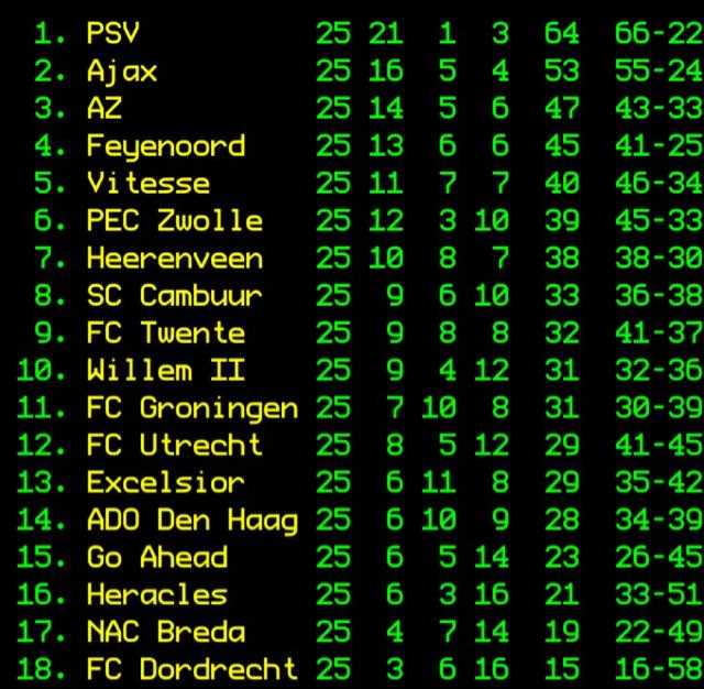 BlogVD3's tweet image. BREAKING #fctwente krijgt 3 punten in mindering omdat het PVA niet voldoet. #knvb