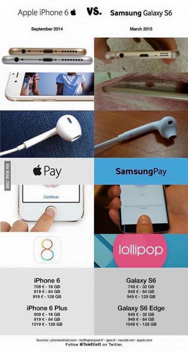 tomasz's tweet photo. Apple iPhone 6 vs. Samsung Galaxy S6 http://t.co/IMf7qjow2T