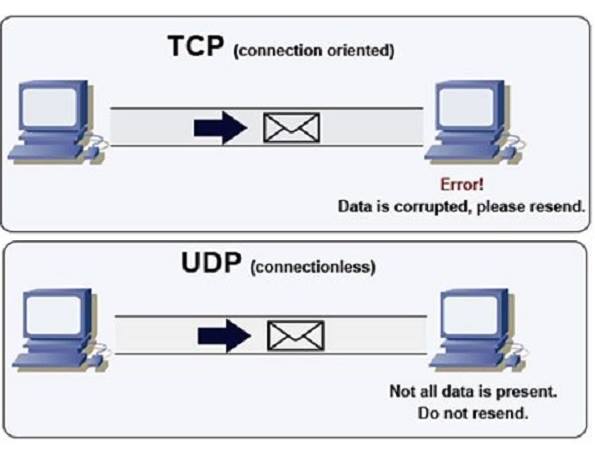 negativehacking's tweet image. on.fb.me/1AGP20P  TCPn UDP #hacking #hacking_tips