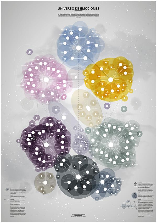 Universo de Emociones, Eduard Punset, Rafael Bisquerra y PalauGea goo.gl/DtTbZk <a href="/PalauGea/">PalauGea</a> <a href="/FundacionPunset/">Fund. Eduardo Punset</a>