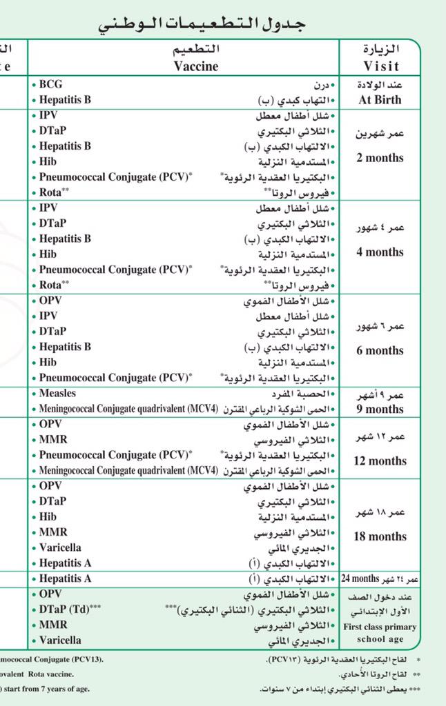 إبراهيم بالحارث على تويتر الجدول الوطني للتطعيمات الأساسية للأطفال في المملكة العربية السعودية مهم جدا لجميع الممرضين Http T Co Vd9ht1oewv