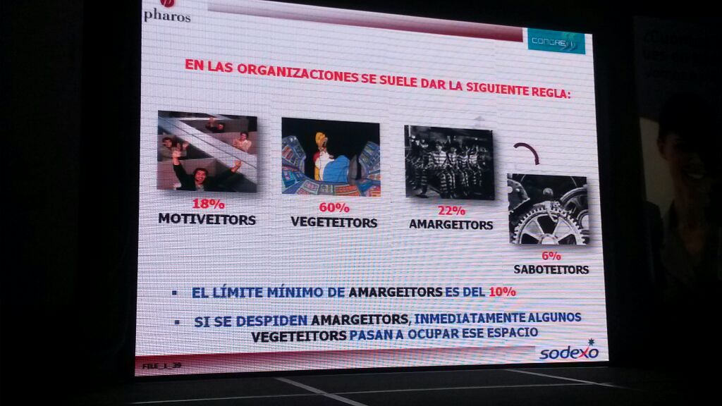 ¿A que grupo perteneces en las organizaciones? #SodexoCEG @SodexoVenezuela <a href="/vidaprofesional/">VidaProfesional</a>