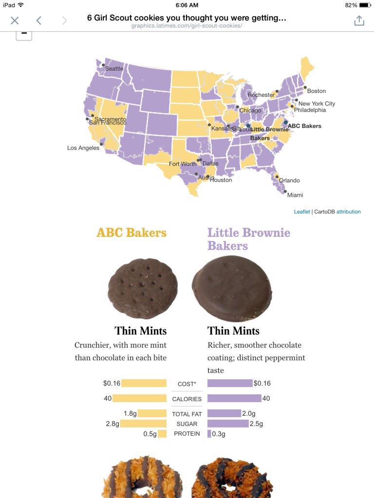 little brownie bakers vs abc