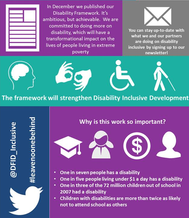 FCDO Inclusive tweet media