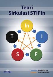 JODOHalaSTIFIn's tweet photo. Psangn ideal mnrt #STIFIn dg skor 4: Istri mndkung suami. Istri (S) mndkung suami (T). @bilajauda (S) @ahmadsann (T) http://t.co/HeGPewjf96