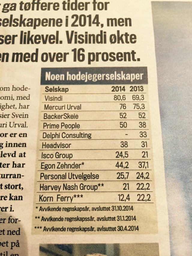 martinhalvorsen's tweet photo. Stolt av å være en del av #Visindi teamet! #finansavisen http://t.co/ueK8SzSI2u