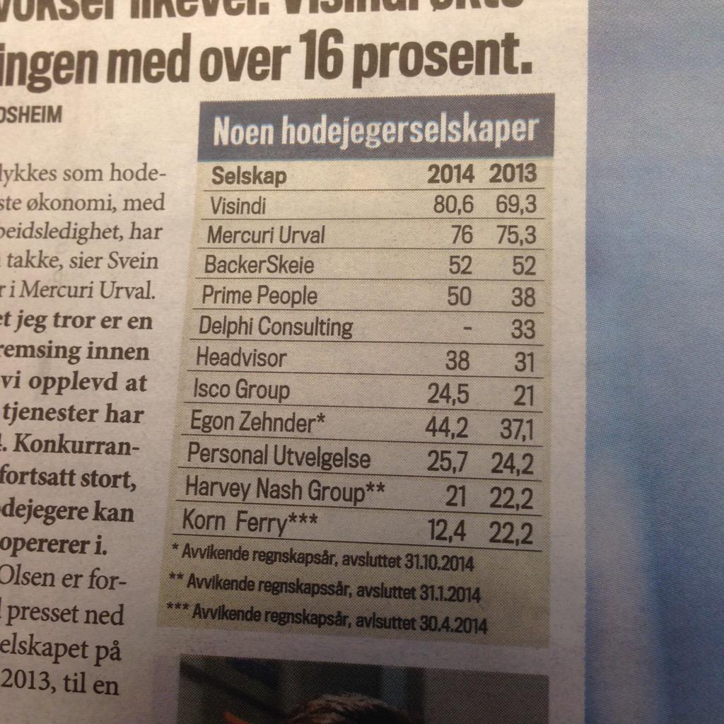 LinCathrine's tweet photo. Nå er vi der vi fortjener å være. Stolt av det vi har fått til i #visindi 😊 http://t.co/ZhkOIR8caH