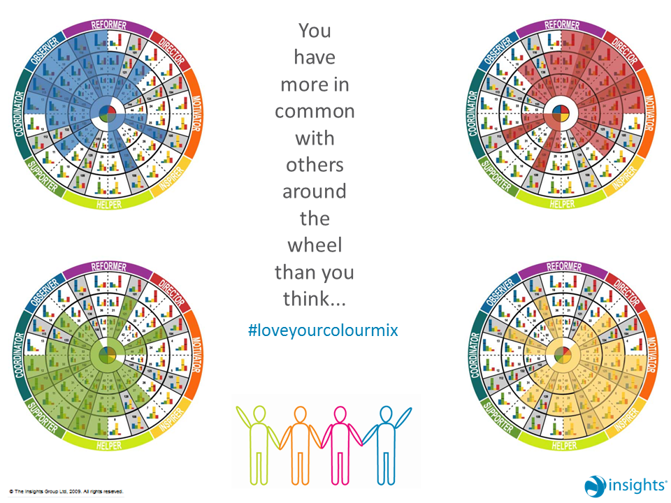 #ColourEnergies exist in more wheel positions than you think; remember that when differences arise #InsightsDiscovery