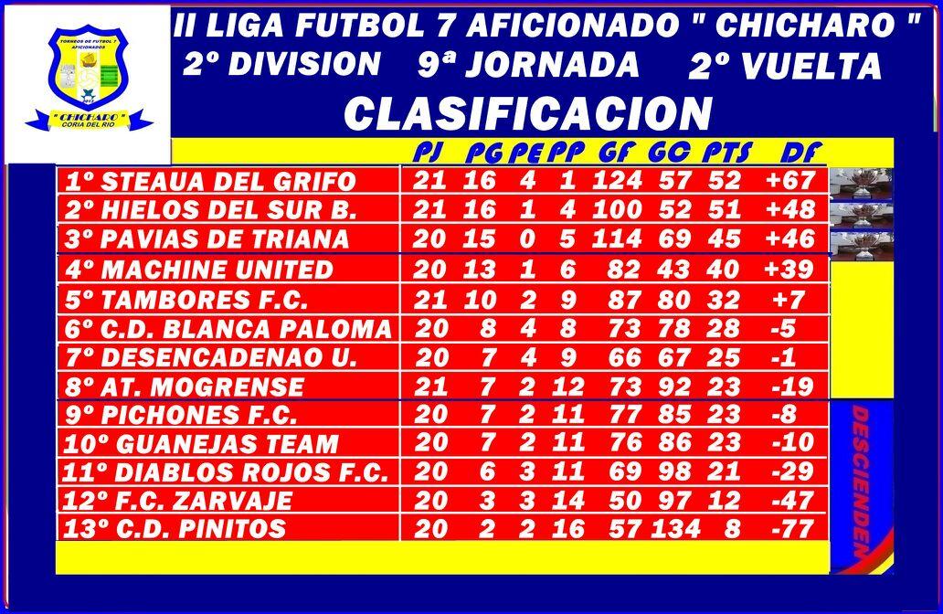 pichonesf_c's tweet photo. Clasificacion en la jornada 9 de la segunda vuelta nos situamos con 23 puntitos despues de dos victorias consecutivas http://t.co/wT9wX3P1zs