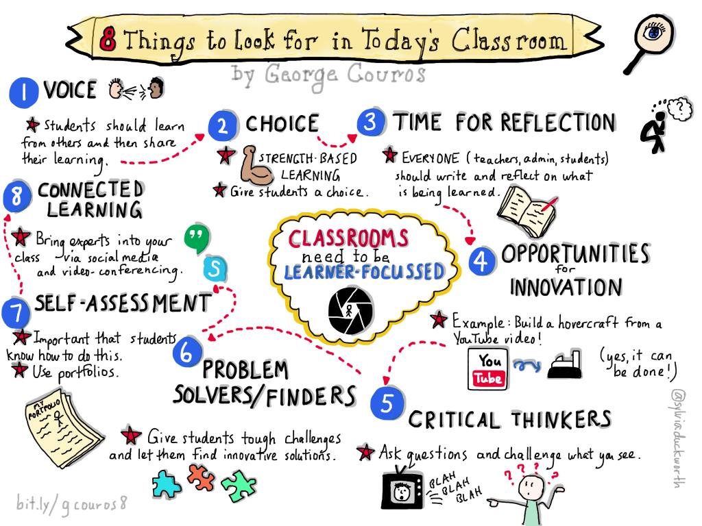 1) Voice. MT <a href="/sylviaduckworth/">Sylvia Duckworth</a>: 8 Things to Look for in Today's Classroom via <a href="/gcouros/">George Couros</a>. #PSD70