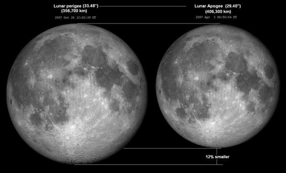 earthskyscience's tweet photo. Smallest full moon of the year tomorrow ... mini-moon!
http://t.co/B5wsfKgCkt http://t.co/6aYSQpGqGg