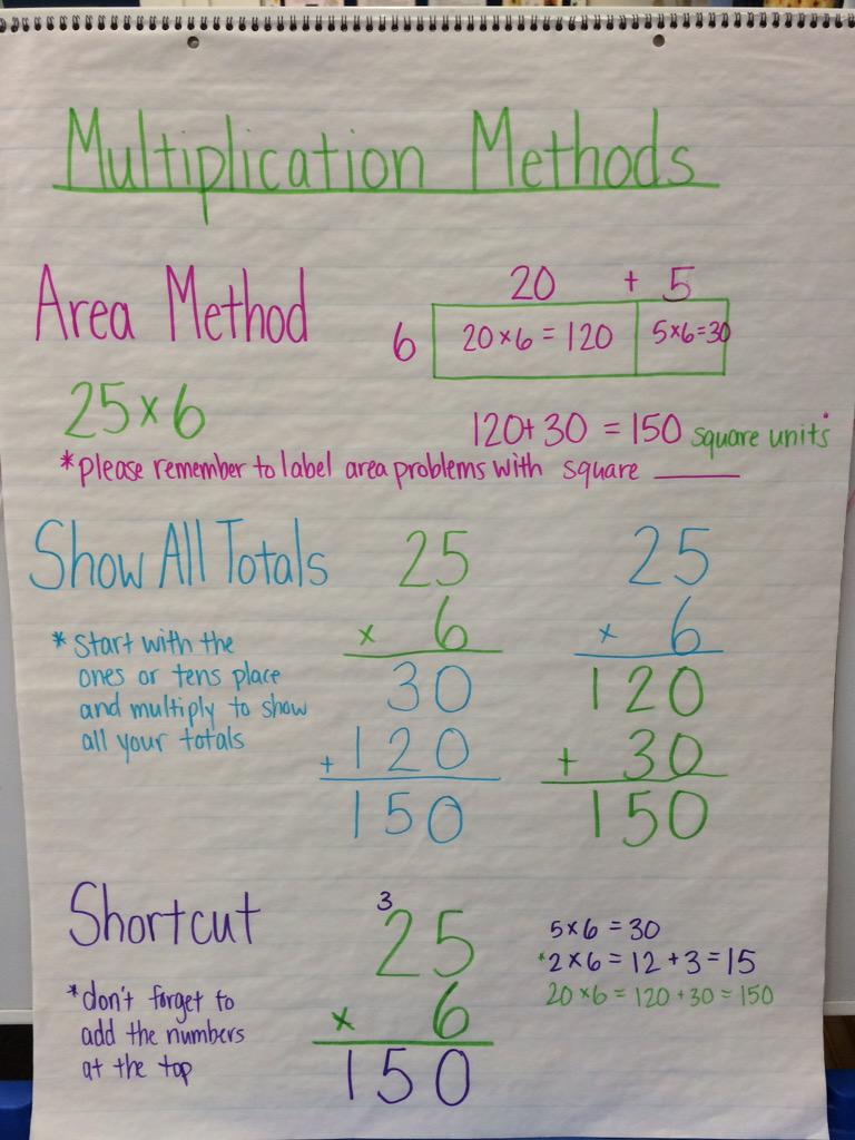 TheDeborahChu's tweet photo. How many ways can you multiply 2 digit by 1 digit numbers? #KWBPride #multiplicationmethods @KWBChe @APSMath http://t.co/dWxdpmIMQU