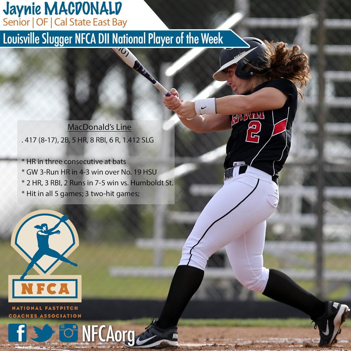 National Fastpitch Coaches Association (@nfcaorg) on Twitter photo . <a href="/CSUEBSoftball/">CSU EastBay Softball</a>'s Jaynie MacDonald Named Louisville Slugger/NFCA National Player of the Week bit.ly/1DVGOqz . <a href="/CSUEBSoftball/">CSU EastBay Softball</a>'s Jaynie MacDonald Named Louisville Slugger/NFCA National Player of the Week bit.ly/1DVGOqz