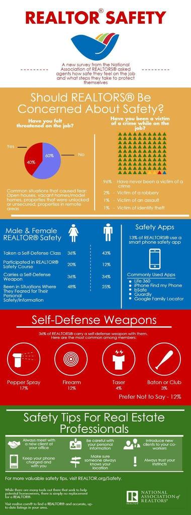 GessnerREAgent's tweet image. #readit #practiceit #retweet #realestate #bpcm #FollowthePinkCar #RE #remax #SafetyFirst  #realtor #Awareness #safe