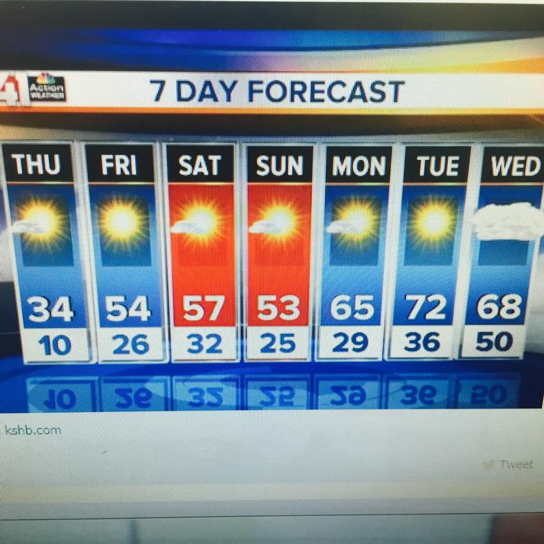 AlysonBruner's tweet photo. Love seeing 70's in our #7day #forecast #springcomequick http://t.co/1VD50g46JU