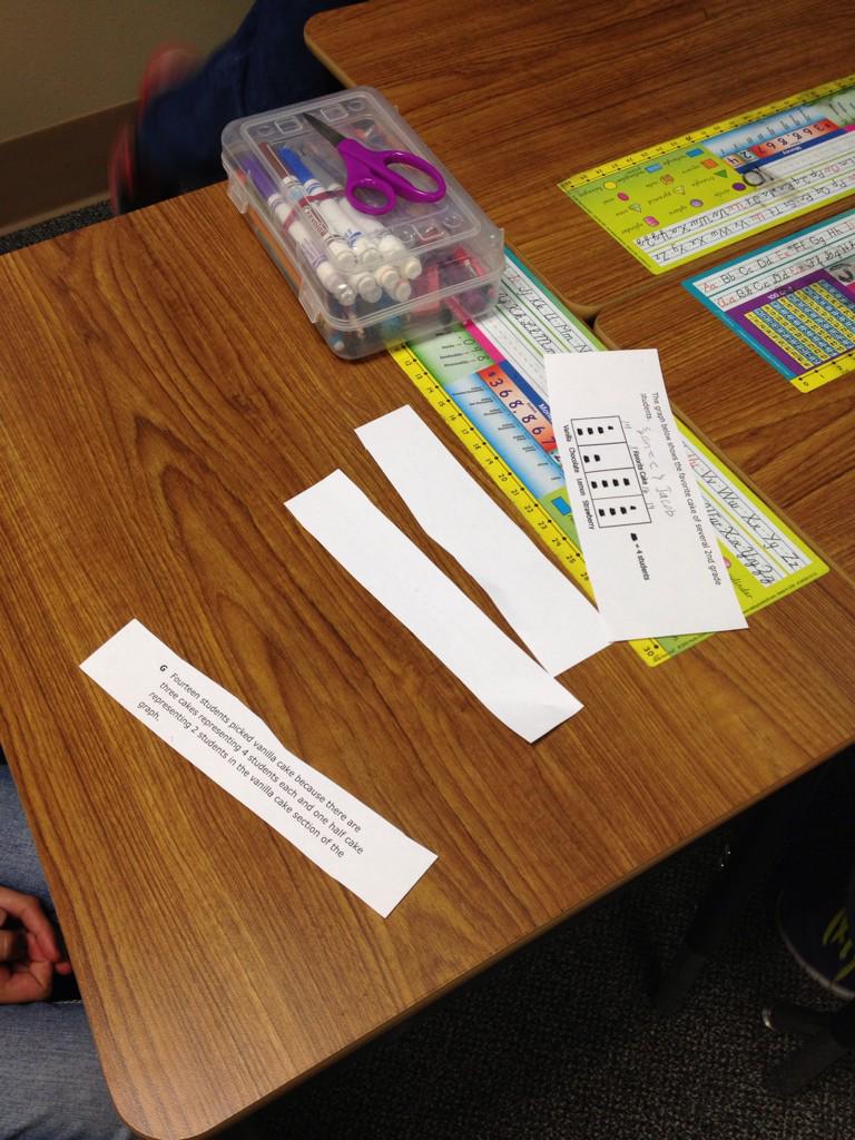 Wendy33616938's tweet image. IQ Slapdown for analyzing graphs in 2nd grade. #CISDTopChef