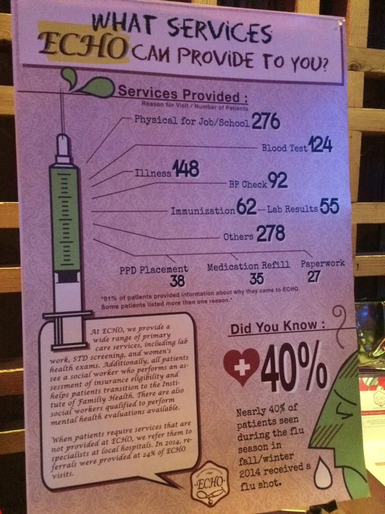 SCNosalMD's tweet photo. Celebrating #ECHOGala 2015 - #medicineisasocialjusticeissue #freeclinics http://t.co/5lEOObpYBU