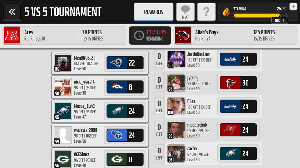 Allahs_Boys's tweet photo. More than a perfect score @_jyoung24 @J_buck25 @EliasK101 @croord5 @Blakeadamss http://t.co/wF4etNmUDo