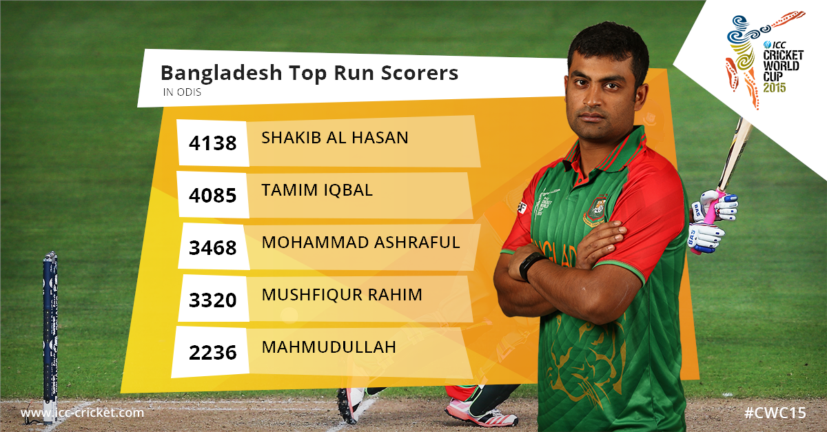 ICC's tweet image. #howzstat - @TamimOfficial28 is the 2nd @BCBTigers #BAN batsman to reach 4,000 ODI runs bit.ly/TamimvSco