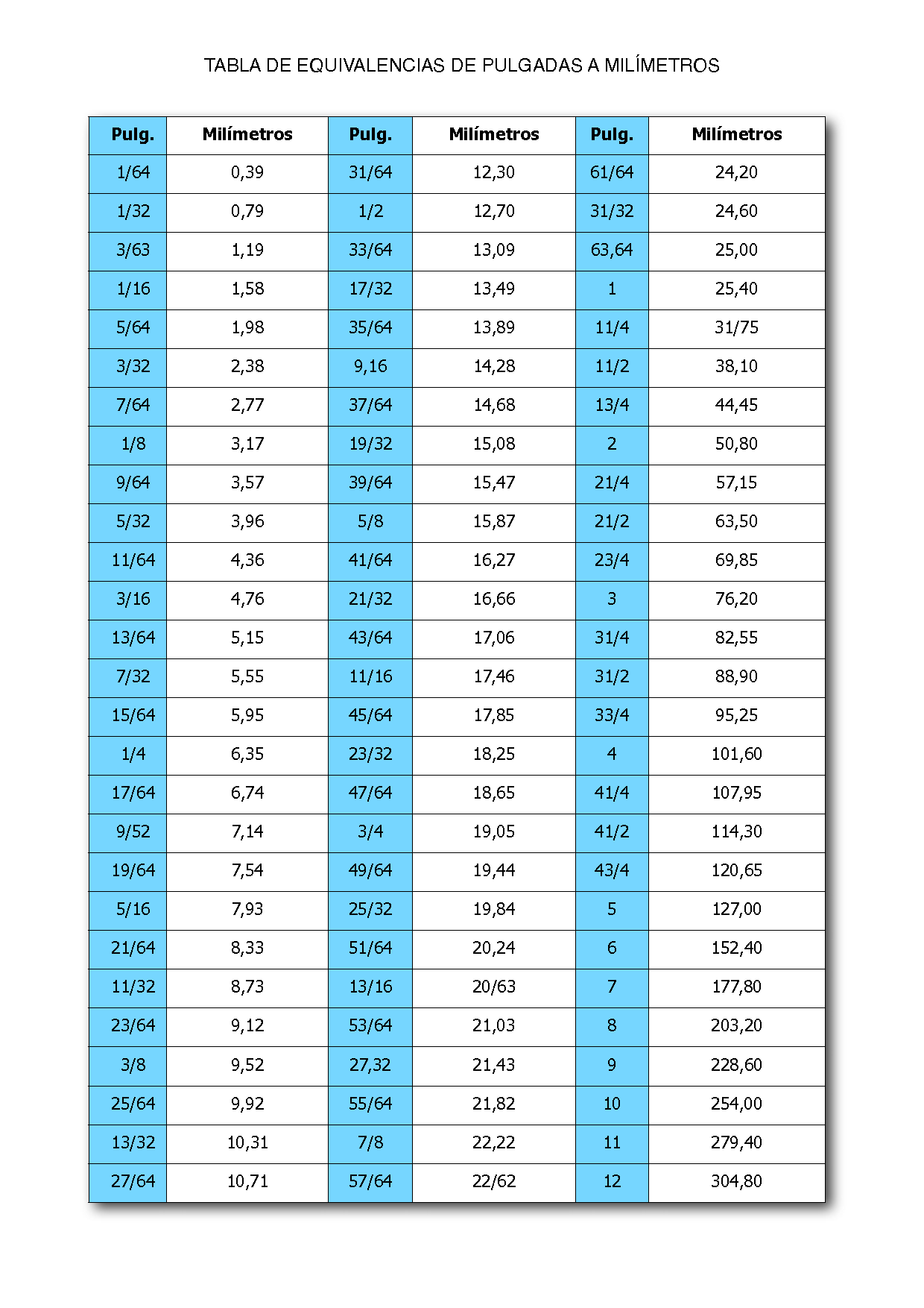 Tabla De Equivalencias De Milimetros A Pulgadas Pdf Bmp Tips