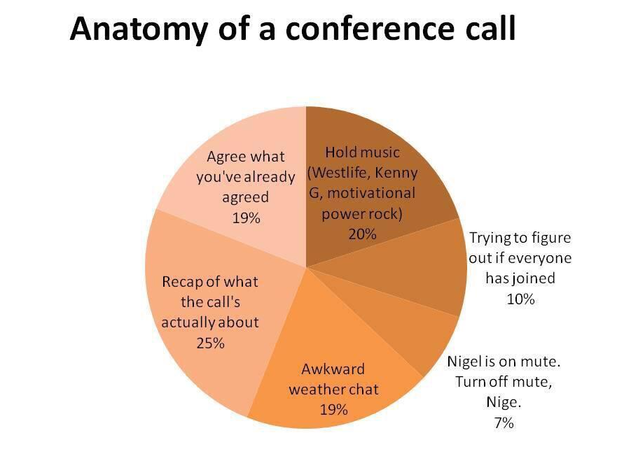 Chart Conference