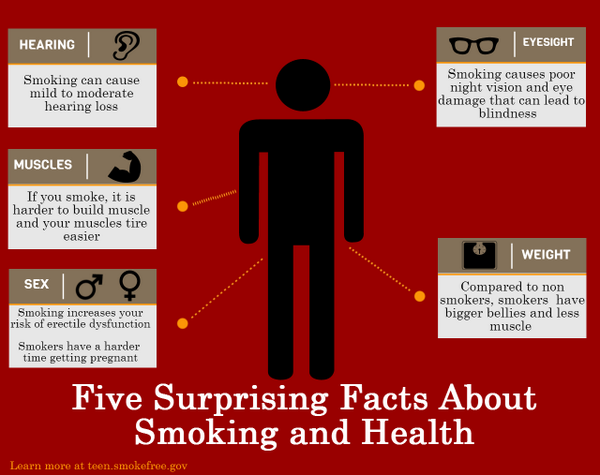 stopsmokingidea's tweet photo. Fact of the day: Smoking harms nearly every organ in the body. #quitsmoking 
#healthcare #healthwomen http://t.co/ODvkfqHQVc