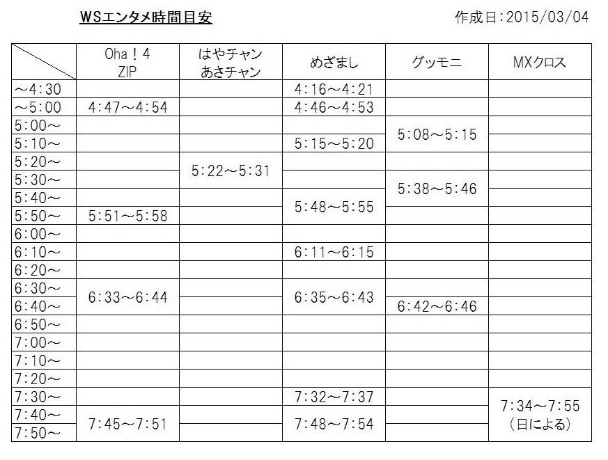 kmf2_tfxxx's tweet image. 昨日のPV解禁の編集の際に各局のエンタメ時間をまとめてみました。
全局張れない方はご参考までにどうぞ^^
日によって時間も変わってくると思いますし、大体の目安程度にご参考にしていただければと思います…(苦情は受け付けませんの意←)