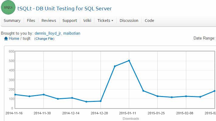 dtabase's tweet image. No prizes for guessing when @way0utwest published his #tSQLt article sqlservercentral.com/articles/tSQLt… #unittesting