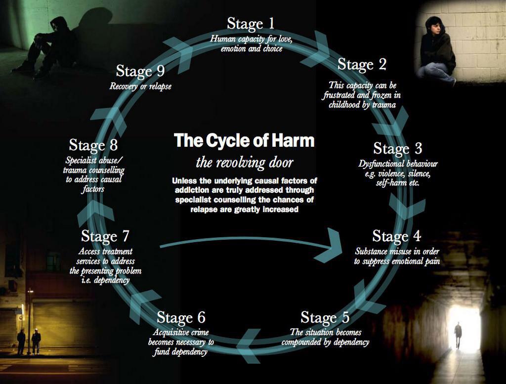 CharlotteLeslie's tweet photo. Always worth RT-ing this: #cycleofharm -&amp; amazing work done by @CycleofHarm @SouthmeadProj on #CSA @NorthBristolNHS http://t.co/8fNVdPg4WU