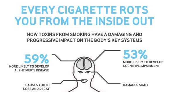 stopsmokingidea's tweet photo. Smoking can cause cancer and harm your lungs and heart. It also harms the rest of your body #quitsmoking  #health http://t.co/F6T7sjrc4Q