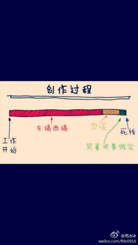 FanBingbing321's tweet photo. 据说拖延症患者是这个样子滴！ http://t.co/IIdYmRlQyf