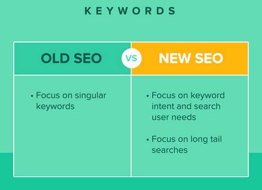 GrowthHackers's tweet photo. 5 Things You Need to Know About Social Media + #SEO http://t.co/OS3U0I5yUG http://t.co/OSe95ppTxv