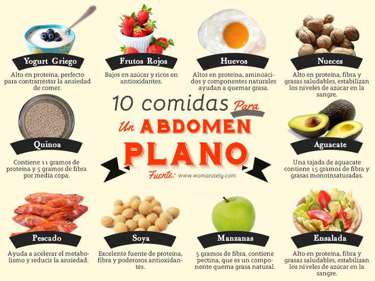 bodyvipnews's tweet photo. 10 comidas para un abdomen plano #bodyvip http://t.co/cpASRSPWIx