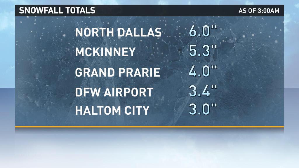 ChemMissC's tweet image. Aren't yall glad you guys took the test early? Now you can enjoy the snow! #Psychic #noschool #earlyspringbreak ❄️⛄️