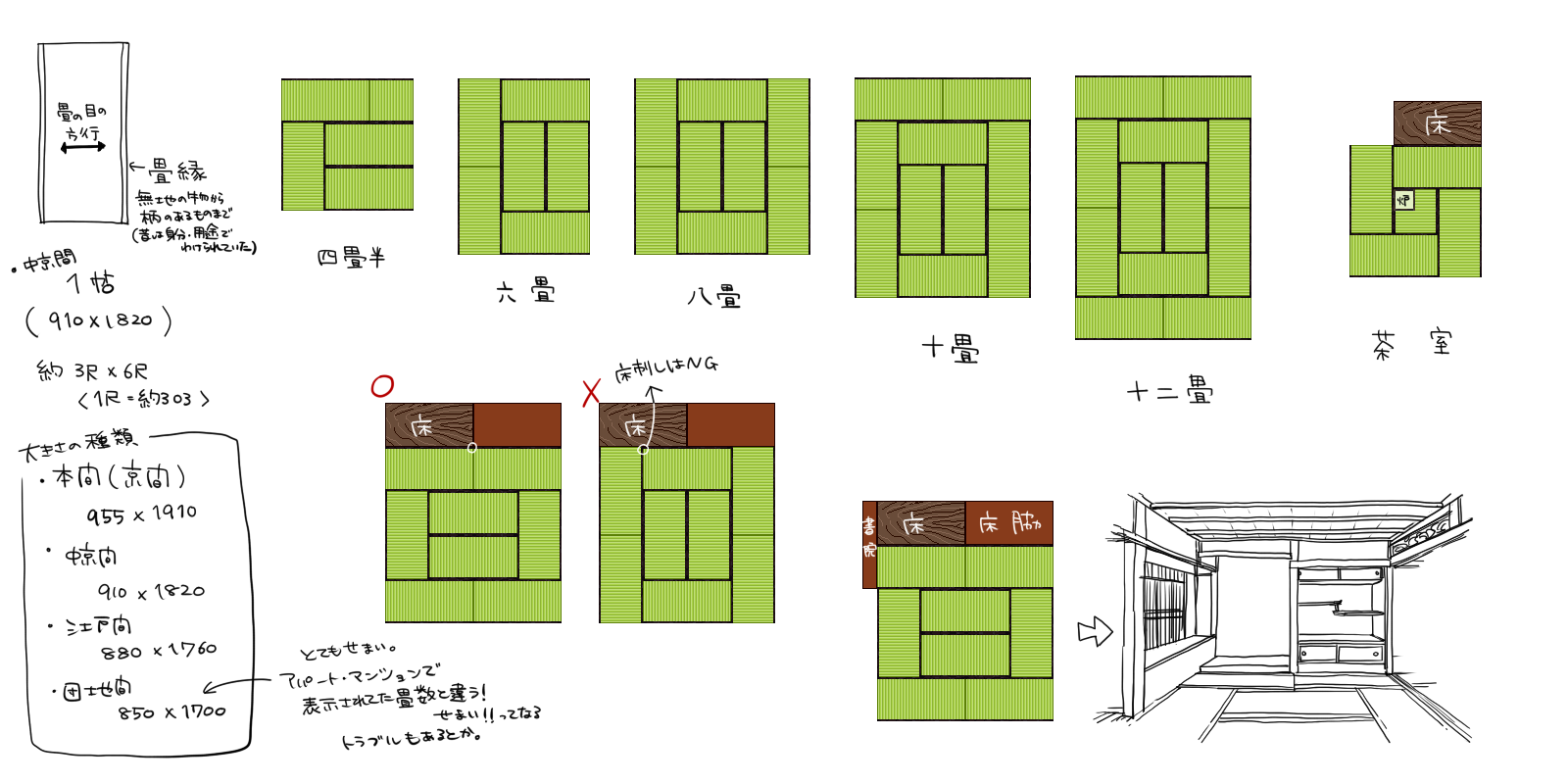 紀乃 和室ってないお家もあるからって適当に畳の畳数と大きさをまとめた 誰得な畳情報 フリーハンドの汚い狂ったパースでごめんなさい Http T Co Nzjvvyploz Twitter
