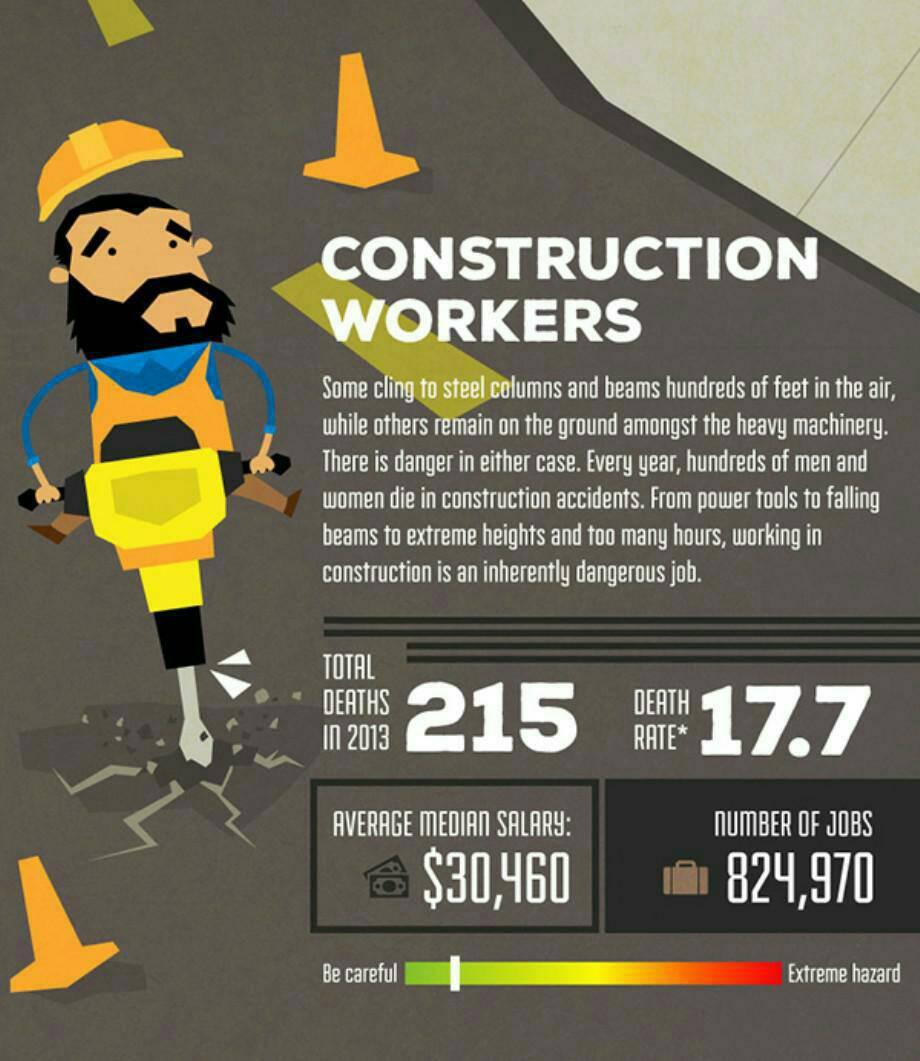 Jcorb11's tweet photo. Oh sweet construction work is America's deadliest job.... Maybe I'll start wearing my hardhat http://t.co/zsLg10aKvA