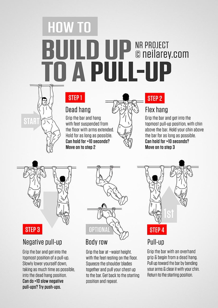 Mois fidélité Faire du sport types of pull ups cicatrice Polaire