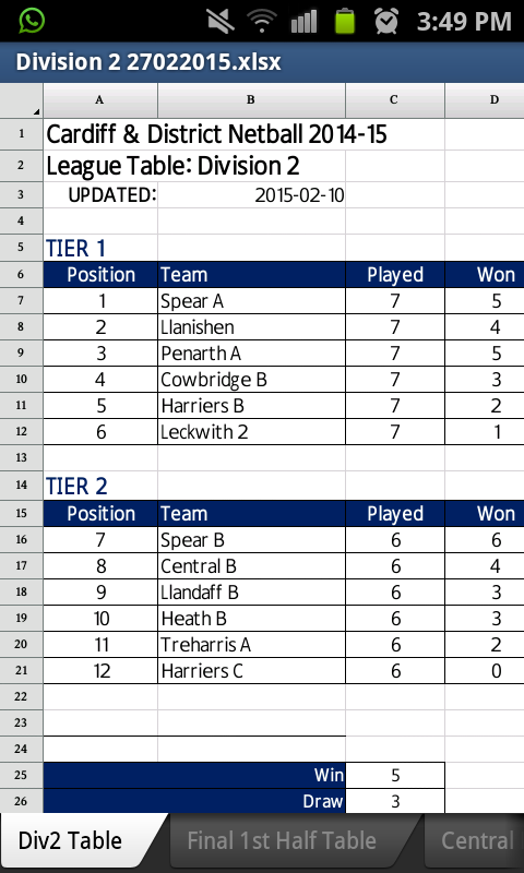 SpearNetball's tweet photo. Division 2 looking strong for spear! Woo #spearettes 😄🙏☝ http://t.co/qt29cBGkwT