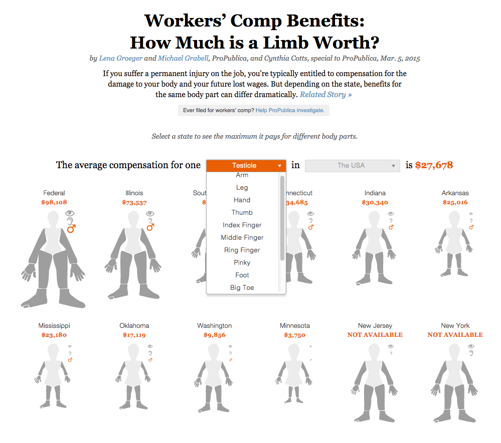 Workers Compensation Payout Chart
